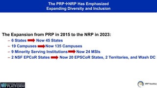 The PRPNRP Has Emphasized
Expanding Diversity and Inclusion
The Expansion from PRP in 2015 to the NRP in 2023:
– 6 States Now 45 States
– 19 Campuses Now 135 Campuses
– 9 Minority Serving Institutions Now 24 MSIs
– 2 NSF EPCoR States Now 20 EPSCoR States, 2 Territories, and Wash DC
 