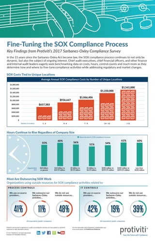 Protiviti's 2017 Sarbanes-Oxley Compliance Survey
