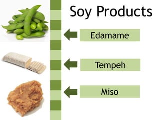 Soy Products
Edamame
Tempeh
Miso
 