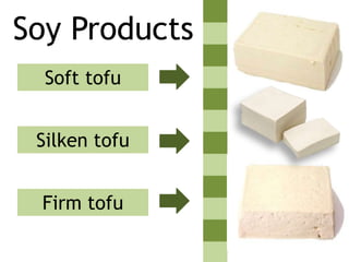 Soy Products
Soft tofu
Silken tofu
Firm tofu
 