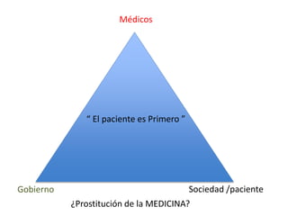 Médicos
Gobierno Sociedad /paciente
“ El paciente es Primero ”
¿Prostitución de la MEDICINA?
 