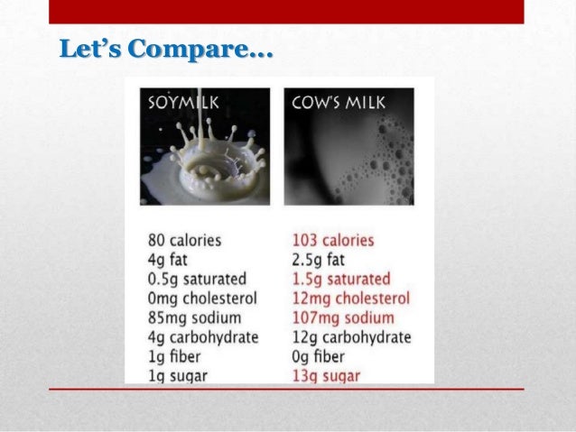 made soy with soya milk protein SoyaMilk Marketing presentation made soy with soya milk protein SoyaMilk Marketing presentation