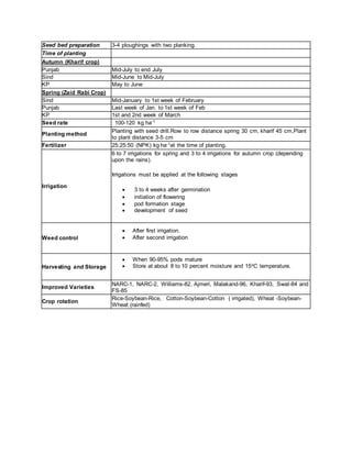 Seed bed preparation 3-4 ploughings with two planking.
Time of planting
Autumn (Kharif crop)
Punjab Mid-July to end July
Sind Mid-June to Mid-July
KP May to June
Spring (Zaid Rabi Crop)
Sind Mid-January to 1st week of February
Punjab Last week of Jan. to 1st week of Feb
KP 1st and 2nd week of March
Seed rate 100-120 kg ha-1
Planting method
Planting with seed drill.Row to row distance spring 30 cm, kharif 45 cm,Plant
to plant distance 3-5 cm
Fertilizer 25:25:50 (NPK) kg ha-1at the time of planting.
Irrigation
6 to 7 irrigations for spring and 3 to 4 irrigations for autumn crop (depending
upon the rains).
Irrigations must be applied at the following stages
 3 to 4 weeks after germination
 initiation of flowering
 pod formation stage
 development of seed
Weed control
 After first irrigation.
 After second irrigation
Harvesting and Storage
 When 90-95% pods mature
 Store at about 8 to 10 percent moisture and 15oC temperature.
Improved Varieties
NARC-1, NARC-2, Williams-82, Ajmeri, Malakand-96, Kharif-93, Swat-84 and
FS-85
Crop rotation
Rice-Soybean-Rice, Cotton-Soybean-Cotton ( irrigated), Wheat -Soybean-
Wheat (rainfed)
 