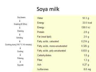 Soya milk
 