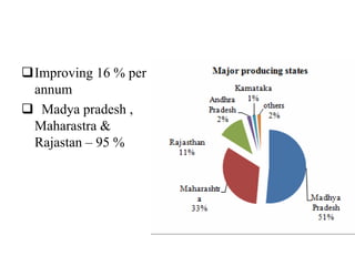 Improving 16 % per
annum
 Madya pradesh ,
Maharastra &
Rajastan – 95 %
 