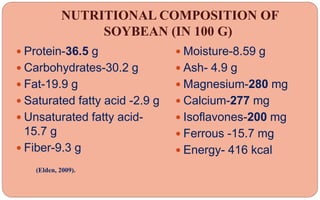 NUTRITIONAL COMPOSITION OF
SOYBEAN (IN 100 G)
 Protein-36.5 g
 Carbohydrates-30.2 g
 Fat-19.9 g
 Saturated fatty acid -2.9 g
 Unsaturated fatty acid-
15.7 g
 Fiber-9.3 g
 Moisture-8.59 g
 Ash- 4.9 g
 Magnesium-280 mg
 Calcium-277 mg
 Isoflavones-200 mg
 Ferrous -15.7 mg
 Energy- 416 kcal
(Elden, 2009).
 