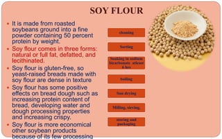 SOY FLOUR
 It is made from roasted
soybeans ground into a fine
powder containing 50 percent
protein by weight.
 Soy flour comes in three forms:
natural or full fat, defatted, and
lecithinated.
 Soy flour is gluten-free, so
yeast-raised breads made with
soy flour are dense in texture
 Soy flour has some positive
effects on bread dough such as
increasing protein content of
bread, developing water and
dough processing properties
and increasing crispy.
 Soy flour is more economical
other soybean products
because of its few processing
cleaning
Sorting
Soaking in sodium
bicarbonate atleast
6 hrs
boiling
Sun drying
Milling, sieving,
storing and
packaging
 