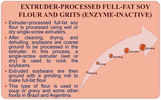 EXTRUDER-PROCESSED FULL-FAT SOY
FLOUR AND GRITS (ENZYME-INACTIVE)
 Extruder-processed full-fat soy
flour is processed using wet or
dry single-screw extruders.
 After cleaning, drying, and
dehulling, soybeans are coarse
ground to be processed in the
extruder. In this process, a
single-screw extruder (wet or
dry) is used to cook the
soybeans.
 Extruded soybeans are then
ground with a grinding mill to
make full-fat flour.
 This type of flour is used in
soup or gravy and some other
foods in Brazil and Argentina.
cleaning
drying
dehulling
extrusion
grinding
 