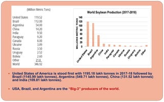  United States of America is stood first with 1195.18 lakh tonnes in 2017-18 followed by
Brazil (1145.99 lakh tonnes), Argentina (549.71 lakh tonnes), China (131.52 lakh tonnes)
and India (109.81 lakh tonnes).
 USA, Brazil, and Argentina are the ‘‘Big-3’’ producers of the world.
 
