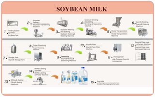 SOYBEAN MILK
 