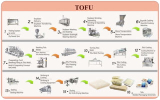 TOFU
 