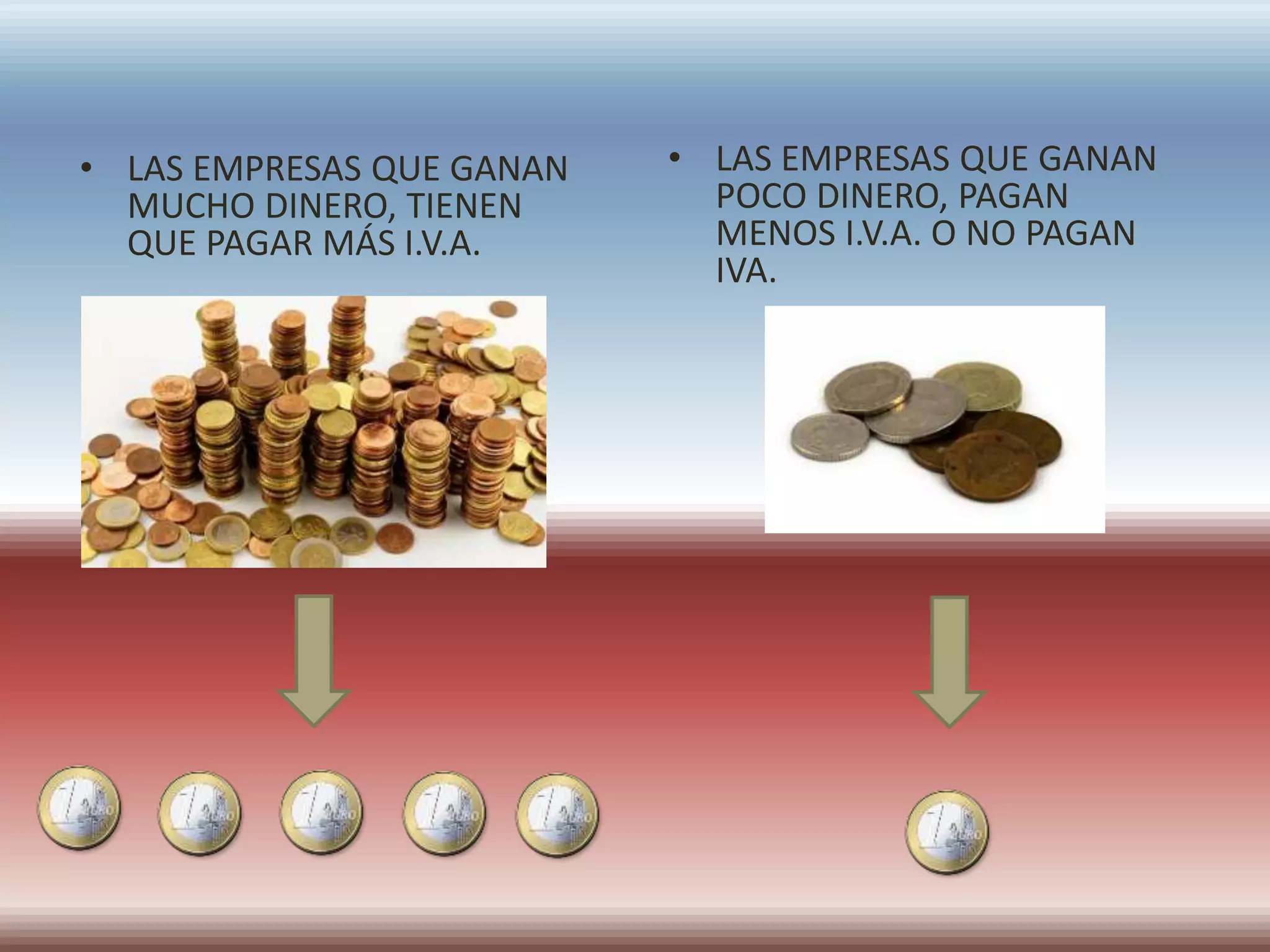 • LAS EMPRESAS QUE GANAN
MUCHO DINERO, TIENEN
QUE PAGAR MÁS I.V.A.
• LAS EMPRESAS QUE GANAN
POCO DINERO, PAGAN
MENOS I.V.A. O NO PAGAN
IVA.