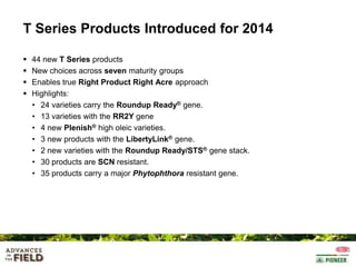 T Series Products Introduced for 2014





44 new T Series products
New choices across seven maturity groups
Enables true Right Product Right Acre approach
Highlights:
• 24 varieties carry the Roundup Ready® gene.
• 13 varieties with the RR2Y gene
• 4 new Plenish® high oleic varieties.
• 3 new products with the LibertyLink® gene.
• 2 new varieties with the Roundup Ready/STS® gene stack.
• 30 products are SCN resistant.
• 35 products carry a major Phytophthora resistant gene.

 