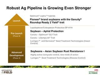 Robust Ag Pipeline is Growing Even Stronger
Optimum® Leptra™ hybrids

Launch

Pioneer® brand soybeans with the Genuity®
Roundup Ready 2 Yield® trait
Lepidopteran/Coleopteran Protection DP 4114

Pre-Launch
(Phase 4)

Soybean – Aphid Protection
Canola – Optimum® GLY Trait
Canola – LibertyLink® Trait
Lumigen™ and Dermacor® Seed Treatment Technologies (Insect
Control)

Advanced
Development
(Phase 3)
2008

Soybeans – Asian Soybean Rust Resistance I
Highly active oomycete control, new mode of action
Lumigen™ Seed Treatment Technologies (Disease Control)

 
