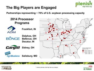 The Big Players are Engaged
Partnerships representing ~ 70% of U.S. soybean processing capacity

2014 Processor
Programs
Frankfort, IN
Delphos, OH
Bellevue, OH
Decatur, IN
Sidney, OH

Salisbury, MD

* Industry estimate, total high oleic soy category

 