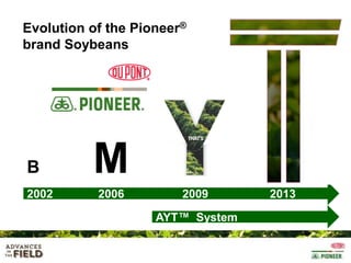 Evolution of the Pioneer®
brand Soybeans

B
2002

M
2006

2009

AYT™ System

2013

 