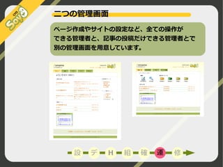 二つの管理画面
ページ作成やサイトの設定など、全ての操作が
できる管理者と、記事の投稿だけできる管理者とで
別の管理画面を用意しています。

設

デ

H

組

確

運

修

©2009 Nippon Institute of Agroinformatics Ltd. All rights reserved.

 