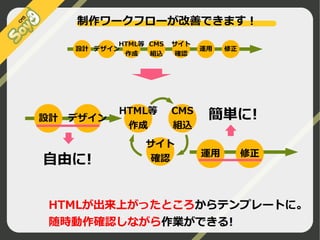 制作ワークフローが改善できます！
HTML等 CMS
設計 デザイン
作成
組込

設計

デザイン

自由に!

HTML等
作成

サイト
確認

CMS
組込

サイト
確認

運用

修正

簡単に!
運用

修正

HTMLが出来上がったところからテンプレートに。
随時動作確認しながら作業ができる!
©2009 Nippon Institute of Agroinformatics Ltd. All rights reserved.

 