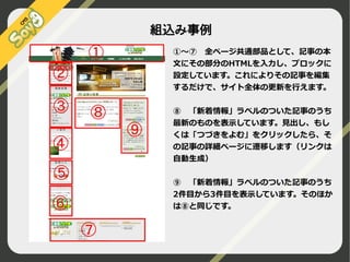 組込み事例
①～⑦　全ページ共通部品として、記事の本
文にその部分のHTMLを入力し、ブロックに
設定しています。これによりその記事を編集
するだけで、サイト全体の更新を行えます。
⑧　「新着情報」ラベルのついた記事のうち
最新のものを表示しています。見出し、もし
くは「つづきをよむ」をクリックしたら、そ
の記事の詳細ページに遷移します（リンクは
自動生成）
⑨　「新着情報」ラベルのついた記事のうち
2件目から3件目を表示しています。そのほか
は⑧と同じです。

©2009 Nippon Institute of Agroinformatics Ltd. All rights reserved.

 