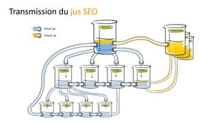 Transmission du jus SEO
 