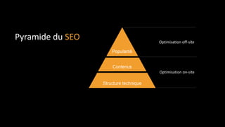 Optimisation on-site
Optimisation off-site
Pyramide du SEO
 