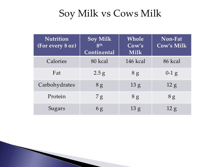 whole milk vs skim milk ricotta whole milk vs skim milk ricotta