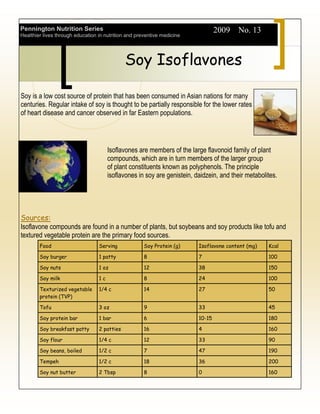 Pennington Nutrition Series                                                       2009 No. 13
Healthier lives through education in nutrition and preventive medicine




                                              Soy Isoflavones

Soy is a low cost source of protein that has been consumed in Asian nations for many
centuries. Regular intake of soy is thought to be partially responsible for the lower rates
of heart disease and cancer observed in far Eastern populations.




                                       Isoflavones are members of the large flavonoid family of plant
                                       compounds, which are in turn members of the larger group
                                       of plant constituents known as polyphenols. The principle
                                       isoflavones in soy are genistein, daidzein, and their metabolites.




Sources:
Isoflavone compounds are found in a number of plants, but soybeans and soy products like tofu and
textured vegetable protein are the primary food sources.
        Food                      Serving             Soy Protein (g)     Isoflavone content (mg)    Kcal

        Soy burger                1 patty             8                   7                          100

        Soy nuts                  1 oz                12                  38                         150

        Soy milk                  1c                  8                   24                         100

        Texturized vegetable      1/4 c               14                  27                         50
        protein (TVP)

        Tofu                      3 oz                9                   33                         45

        Soy protein bar           1 bar               6                   10-15                      180

        Soy breakfast patty       2 patties           16                  4                          160

        Soy flour                 1/4 c               12                  33                         90

        Soy beans, boiled         1/2 c               7                   47                         190

        Tempeh                    1/2 c               18                  36                         200

        Soy nut butter            2 Tbsp              8                   0                          160
 