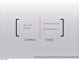 Mrkt Snack
Context Trend
Fast Moving Consumer
Benessere Psicofisico
1 Mld €
[ ]
Fonti: www.gfk.com%2Fimperia%2Fmd%2Fcontent%2F...eurisko%2F...%2Fsocial_trends_105.pdf&h=06e7d
martedì 9 luglio 13
 