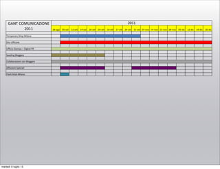 29#ago 05#set 12#set 19#set 26#set 03#ott 10#ott 17#ott 24#ott 31#ott 07#nov 14#nov 21#nov 28#nov 05#dic 12#dic 19#dic 26#dic
Temporary<Shop<Milano
Sito<Ufficiale
Ufficio<Stampa<+<Digital<PR
Seeding<Bloggers
Collaborazioni<con<Bloggers
Affissioni<Speciali
Flash<Mob<Milano
2011GANT<COMUNICAZIONE<
2011
martedì 9 luglio 13
 