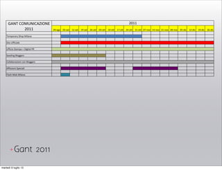 29#ago 05#set 12#set 19#set 26#set 03#ott 10#ott 17#ott 24#ott 31#ott 07#nov 14#nov 21#nov 28#nov 05#dic 12#dic 19#dic 26#dic
Temporary<Shop<Milano
Sito<Ufficiale
Ufficio<Stampa<+<Digital<PR
Seeding<Bloggers
Collaborazioni<con<Bloggers
Affissioni<Speciali
Flash<Mob<Milano
2011GANT<COMUNICAZIONE<
2011
Gant 2011+
martedì 9 luglio 13
 