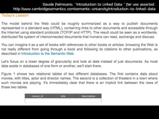 Davide Palmisano, “Introduction to Linked Data.” Fair use asserted.
http://www.cambridgesemantics.com/semantic-university/...