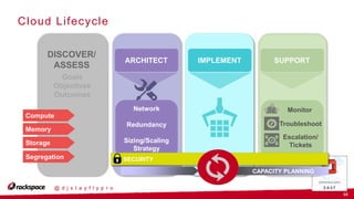 16
@ d j s t a y f l y p r o
Cloud Lifecycle
DISCOVER/
ASSESS
Compute
Memory
Storage
Segregation
Goals
Objectives
Outcomes
ARCHITECT
Network
Redundancy
Sizing/Scaling
Strategy
IMPLEMENT SUPPORT
Monitor
Troubleshoot
Escalation/
Tickets
SECURITY
CAPACITY PLANNING
 