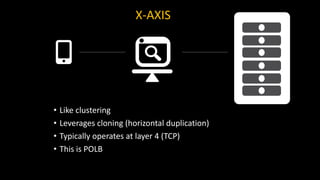 • Like clustering
• Leverages cloning (horizontal duplication)
• Typically operates at layer 4 (TCP)
• This is POLB
X-AXIS
 