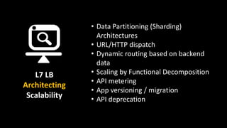 • Data Partitioning (Sharding)
Architectures
• URL/HTTP dispatch
• Dynamic routing based on backend
data
• Scaling by Functional Decomposition
• API metering
• App versioning / migration
• API deprecation
L7 LB
Architecting
Scalability
 