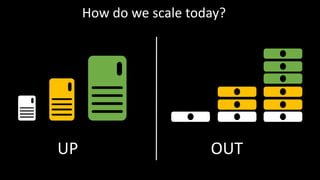 UP OUT
How do we scale today?
 