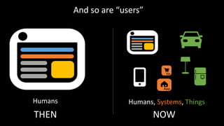 And so are “users”
THEN
Humans
NOW
Humans, Systems, Things
 