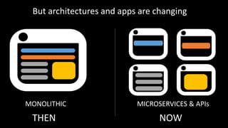 But architectures and apps are changing
THEN
MONOLITHIC MICROSERVICES & APIs
NOW
 