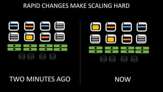 RAPID CHANGES MAKE SCALING HARD
NOWTWO MINUTES AGO
 