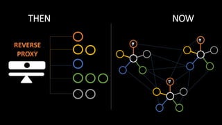REVERSE
PROXY
THEN NOW
 