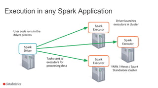 Execution in Spark Streaming: Receiving data
Executor
Executor
Driver runs receivers
as long running tasks
Receiver Data s...