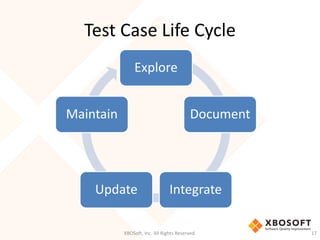 Test Case Life Cycle
XBOSoft, Inc. All Rights Reserved. 17
Explore
Document
IntegrateUpdate
Maintain
 