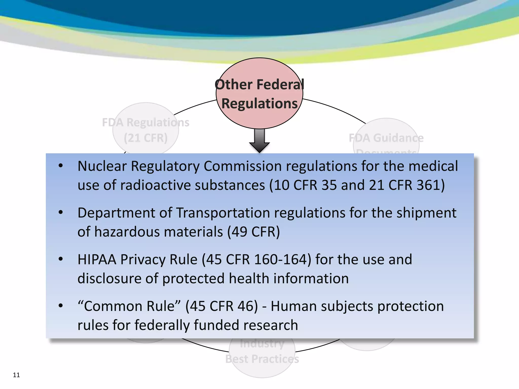 Other Federal
                              Regulations
           FDA Regulations
              (21 CFR)                            FDA Guidance
                                                   Documents
     • Nuclear Regulatory Commission regulations for the medical
       use of radioactive substances (10 CFR 35 and 21 CFR 361)
     • Department of Transportation regulations for the shipment
       State Law
                              GCP
        of hazardous materials (49 CFR)               International
                                                        Standards
     • HIPAA Privacy Rule (45 CFR 160-164) for the use and
       disclosure of protected health information
            SampleLaw
               Local Title
     • “Common Rule” (45 CFR 46) - Human subjects protection
             (Institutional                 Sponsor
       rulesSamplefederally funded research
              for Text
           and IRB Policies)                  SOPs
                                Industry
                              Best Practices
11
 