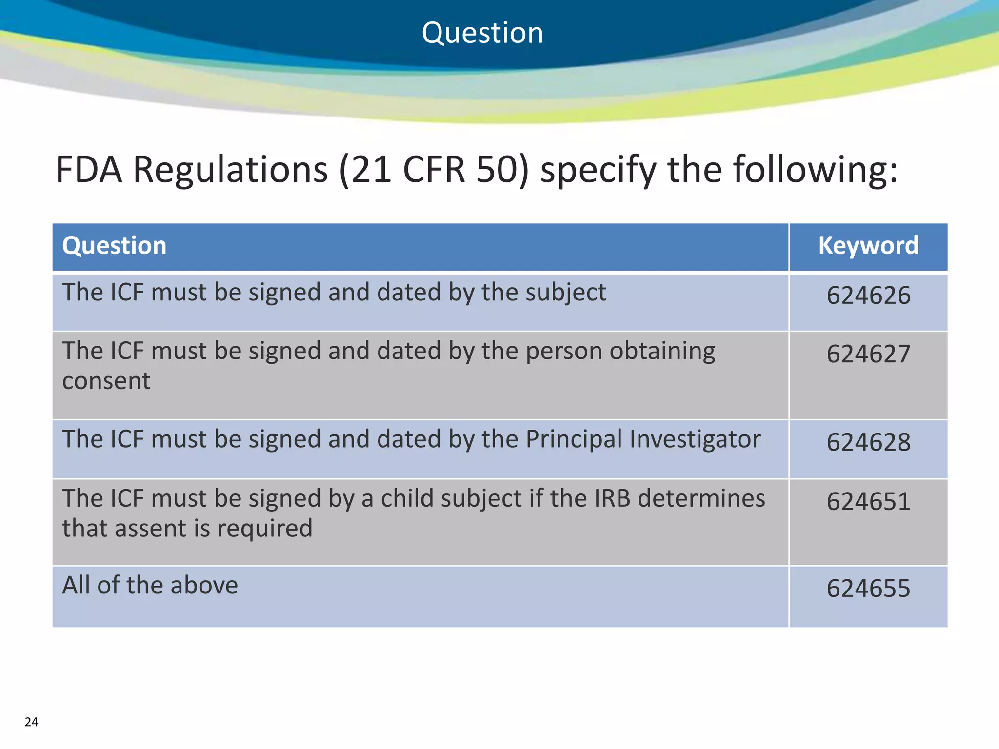 Question



     FDA Regulations (21 CFR 50) specify the following:
     Question                                                          Keyword
     The ICF must be signed and dated by the subject                   624626
     The ICF must be signed and dated by the person obtaining          624627
     consent

     The ICF must be signed and dated by the Principal Investigator    624628

     The ICF must be signed by a child subject if the IRB determines   624651
     that assent is required

     All of the above                                                  624655



24
 