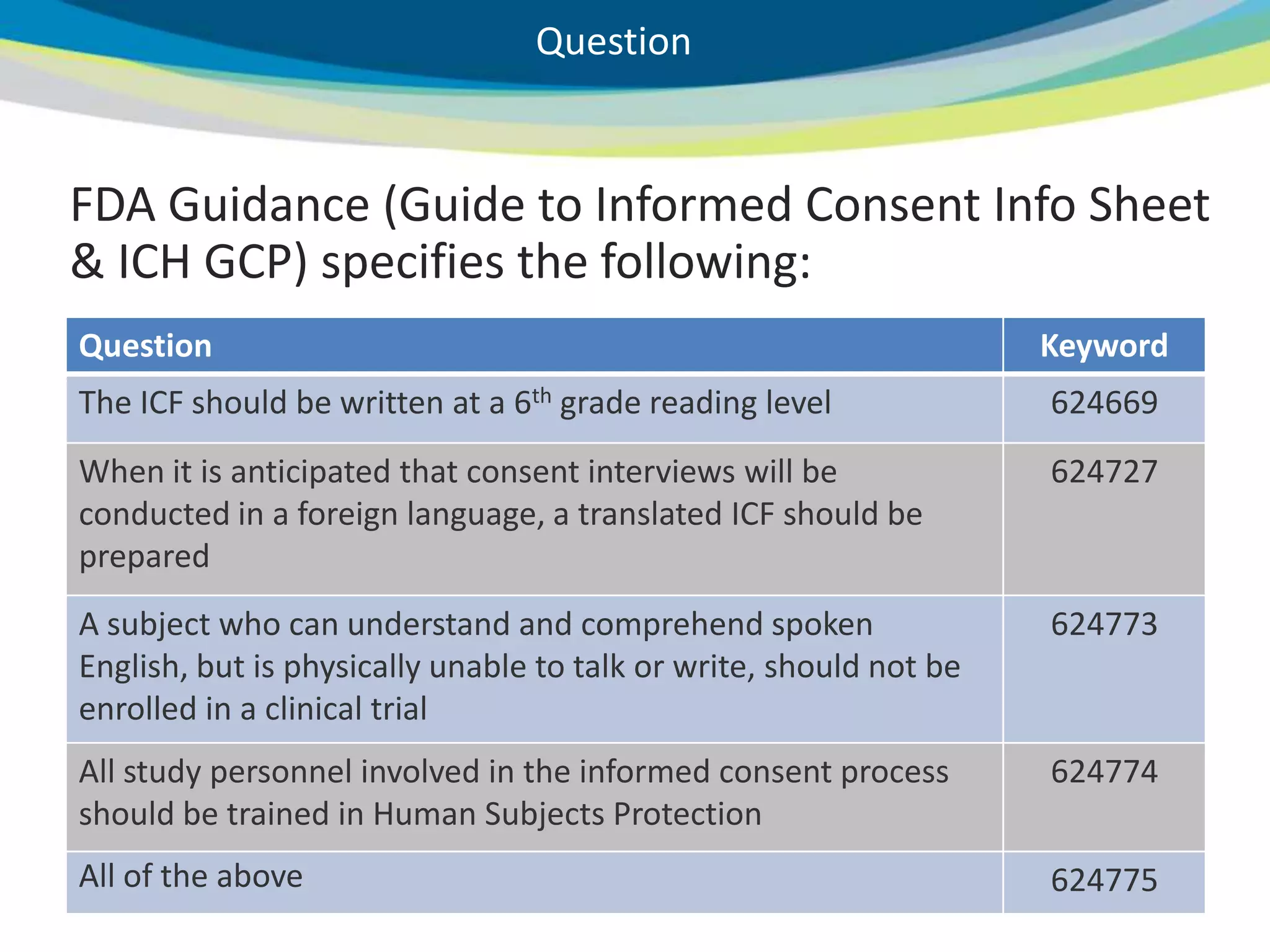 Question


     FDA Guidance (Guide to Informed Consent Info Sheet
     & ICH GCP) specifies the following:
     Question                                                            Keyword
     The ICF should be written at a 6th grade reading level              624669
     When it is anticipated that consent interviews will be              624727
     conducted in a foreign language, a translated ICF should be
     prepared
     A subject who can understand and comprehend spoken                  624773
     English, but is physically unable to talk or write, should not be
     enrolled in a clinical trial
     All study personnel involved in the informed consent process        624774
     should be trained in Human Subjects Protection
     All of the above                                                    624775
28
 