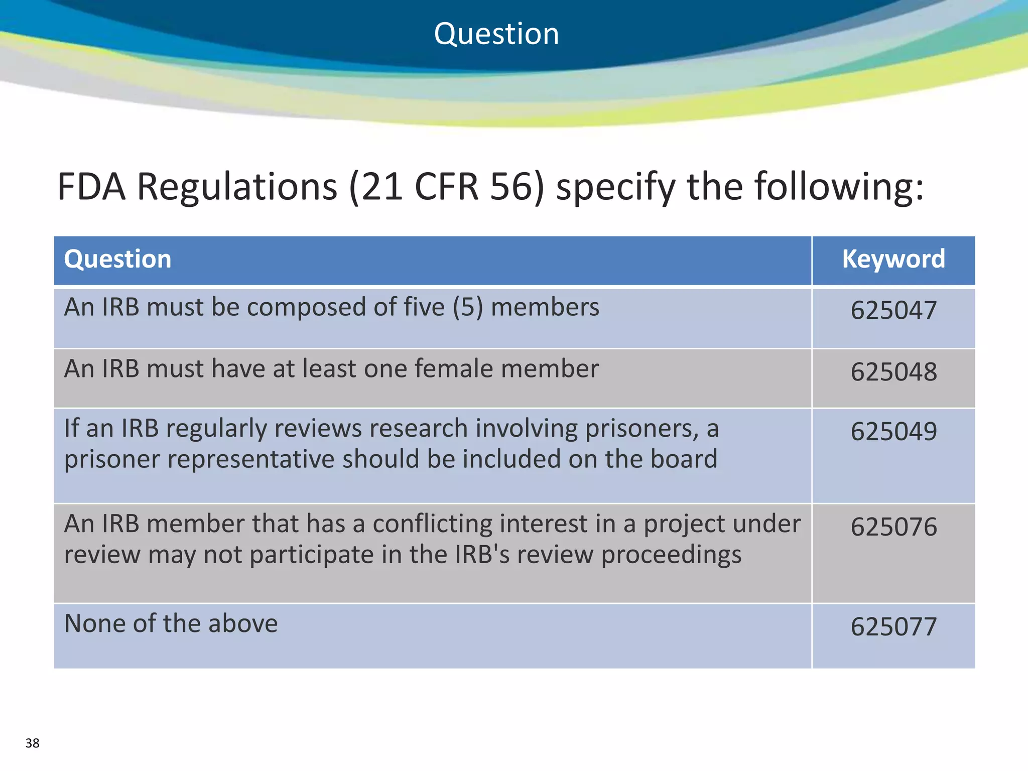 Question



     FDA Regulations (21 CFR 56) specify the following:
     Question                                                           Keyword
     An IRB must be composed of five (5) members                        625047

     An IRB must have at least one female member                        625048
     If an IRB regularly reviews research involving prisoners, a        625049
     prisoner representative should be included on the board

     An IRB member that has a conflicting interest in a project under   625076
     review may not participate in the IRB's review proceedings

     None of the above                                                  625077


38
 
