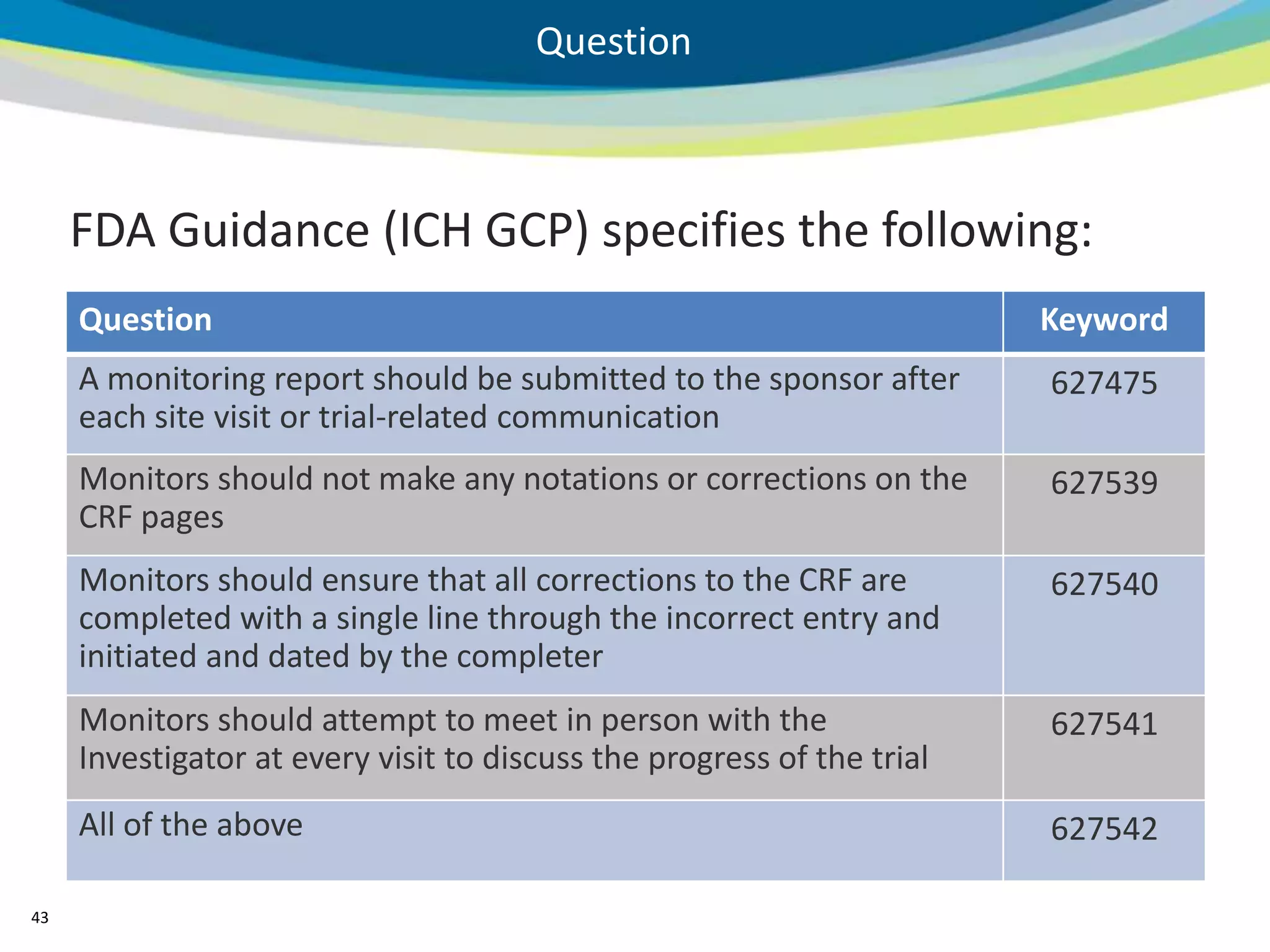 Question



     FDA Guidance (ICH GCP) specifies the following:
     Question                                                           Keyword
     A monitoring report should be submitted to the sponsor after       627475
     each site visit or trial-related communication
     Monitors should not make any notations or corrections on the       627539
     CRF pages
     Monitors should ensure that all corrections to the CRF are         627540
     completed with a single line through the incorrect entry and
     initiated and dated by the completer
     Monitors should attempt to meet in person with the                 627541
     Investigator at every visit to discuss the progress of the trial
     All of the above                                                   627542

43
 