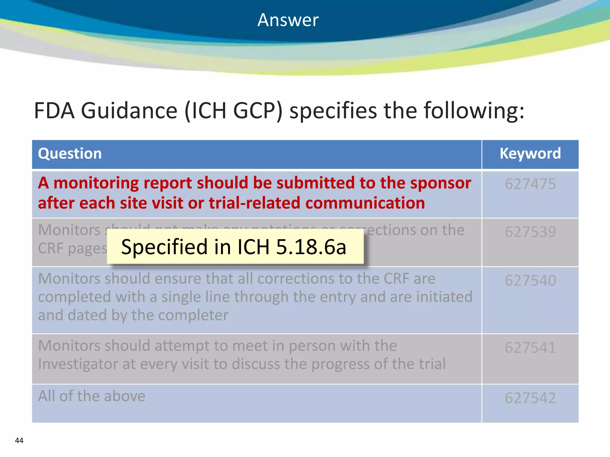 Answer



     FDA Guidance (ICH GCP) specifies the following:
     Question                                                           Keyword
     A monitoring report should be submitted to the sponsor             627475
     after each site visit or trial-related communication
     Monitors should not make any notations or corrections on the       627539
     CRF pages Specified in ICH 5.18.6a
     Monitors should ensure that all corrections to the CRF are         627540
     completed with a single line through the entry and are initiated
     and dated by the completer
     Monitors should attempt to meet in person with the                 627541
     Investigator at every visit to discuss the progress of the trial
     All of the above                                                   627542

44
 