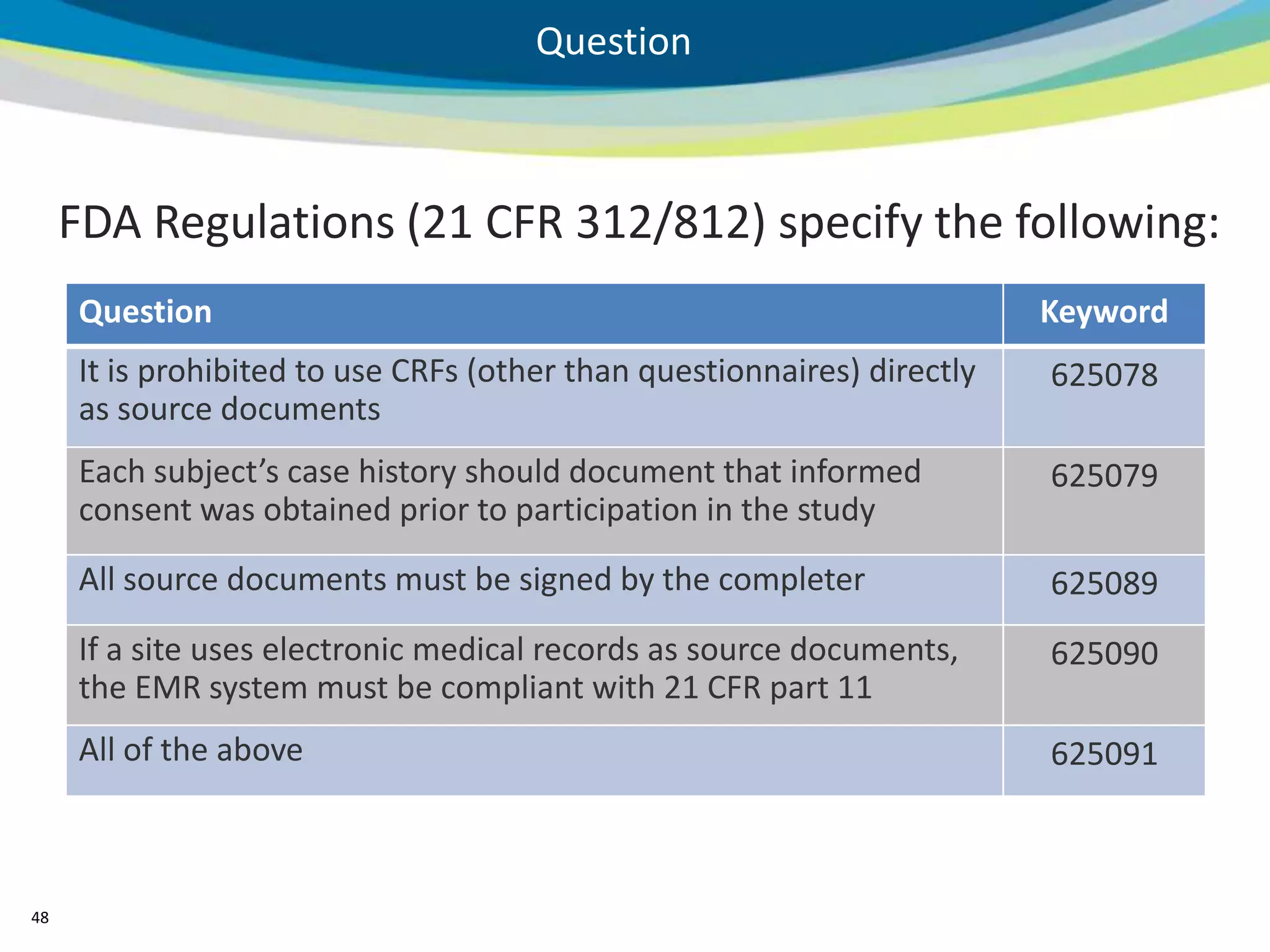 Question



     FDA Regulations (21 CFR 312/812) specify the following:
     Question                                                            Keyword
     It is prohibited to use CRFs (other than questionnaires) directly   625078
     as source documents
     Each subject’s case history should document that informed           625079
     consent was obtained prior to participation in the study
     All source documents must be signed by the completer                625089
     If a site uses electronic medical records as source documents,      625090
     the EMR system must be compliant with 21 CFR part 11
     All of the above                                                    625091



48
 