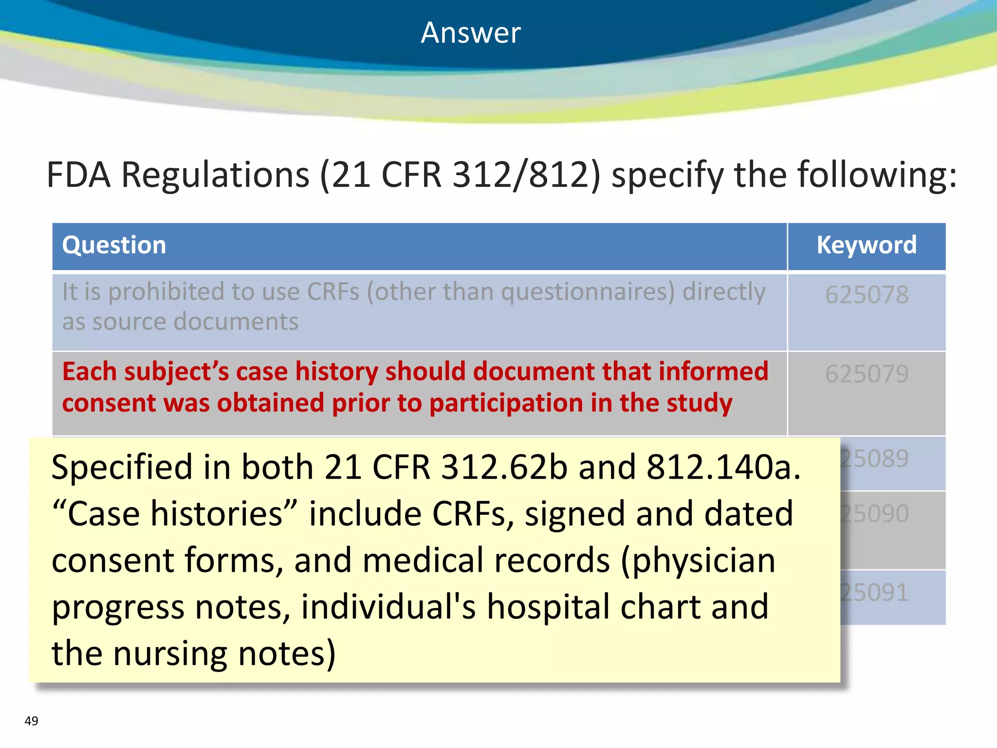Answer



     FDA Regulations (21 CFR 312/812) specify the following:
     Question                                                            Keyword
     It is prohibited to use CRFs (other than questionnaires) directly   625078
     as source documents
     Each subject’s case history should document that informed           625079
     consent was obtained prior to participation in the study

     Specified in bothmust CFR 312.62bcompleter
      All source documents
                            21 be signed by the and 812.140a.            625089

     “Case uses electronic medical records as source documents,
      If a site histories” include CRFs, signed and dated                625090
      the EMR system must be compliant with 21 CFR part 11
     consent forms, and medical records (physician
      All of the above                                                   625091
     progress notes, individual's hospital chart and
     the nursing notes)
49
 
