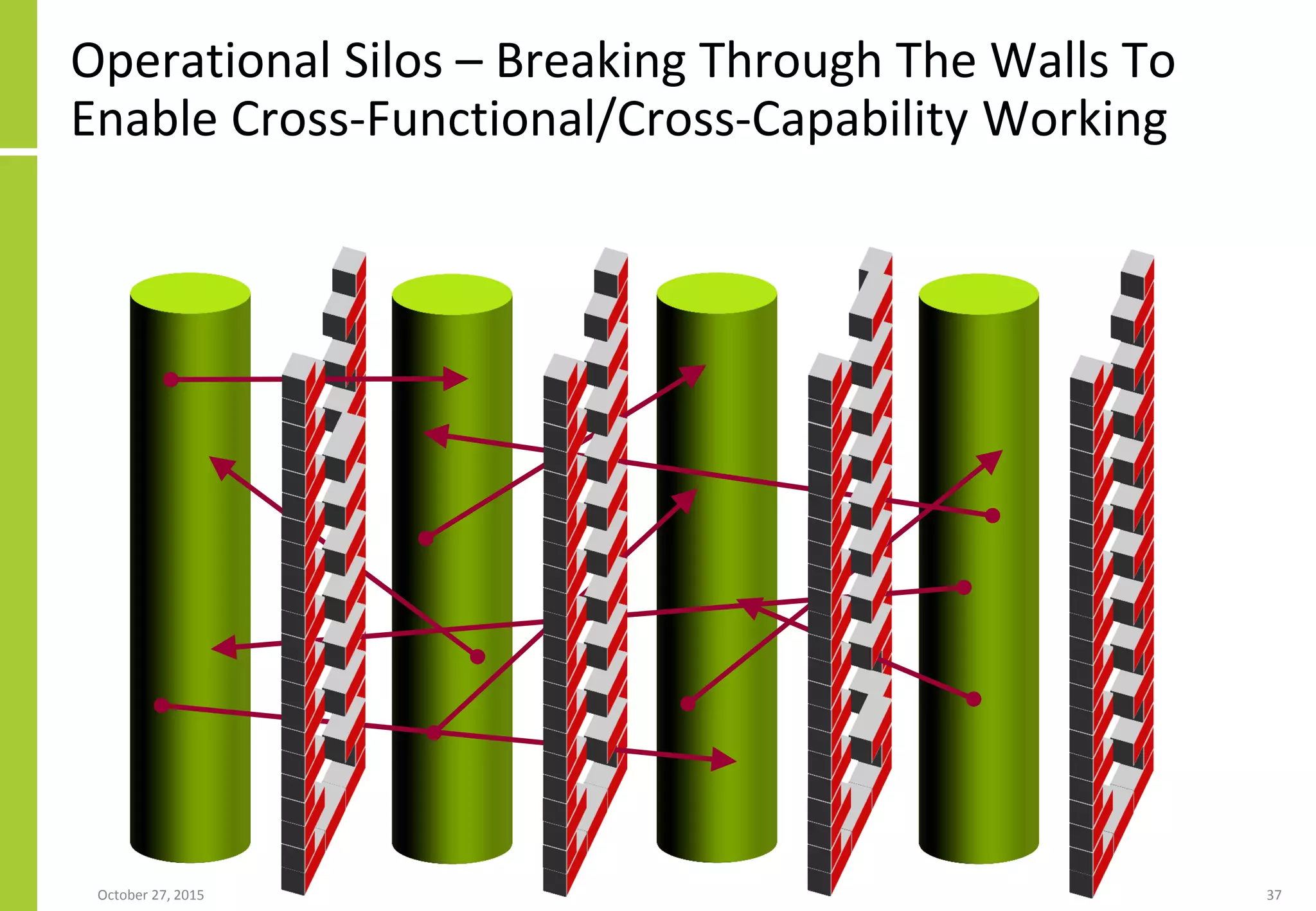 Operational Silos – Breaking Through The Walls To
Enable Cross-Functional/Cross-Capability Working
January 21, 2016 37
 